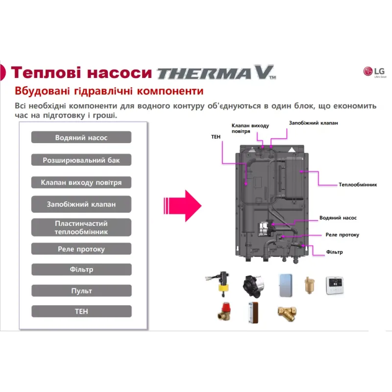 LG HU123MA.U33 + HN1636M.NK5
